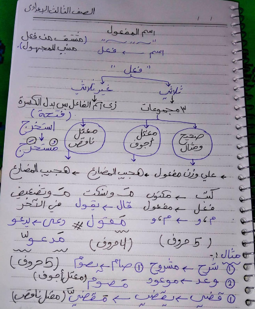 اسم المفعول3 اسم المفعول3